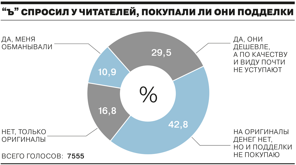 Права потребителя на возврат бракованного товара: как вернуть уплаченные деньги